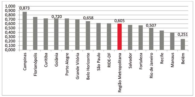 uma posição mediana, propriamente dita, pois o seu patamar se apresenta em nível intermediário.