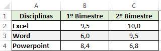 Prática 01» Formatar a planilha Boletim,