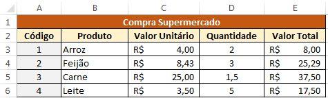 Prática 01» Através de fórmulas, atualizar a