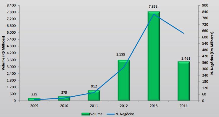 Fundo de Investimento Imobiliário BB Progressivo II BBPO11 Desempenho Bolsa