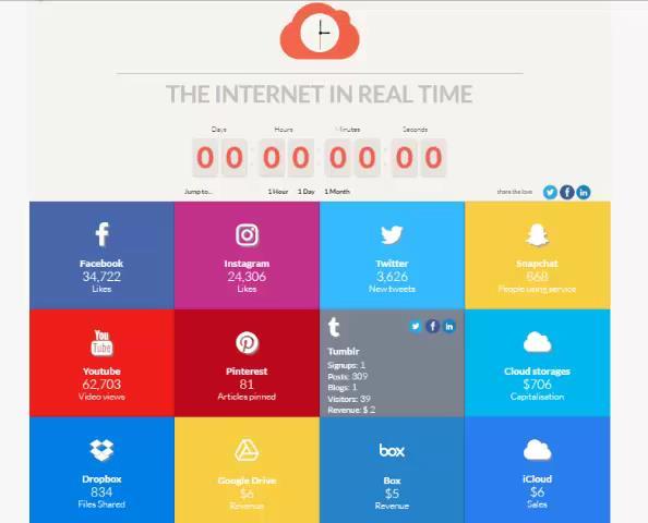 A Internet em Tempo-Real 3 segundos 3 dias fonte: https://www.betfy.co.