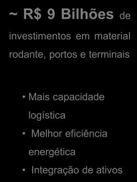 Aratu Corredor Minas-Bahia 2013-2019 ~ R$ 9 Bilhões de investimentos em material FNS O corredor atende a região rodante, portos e terminais responsável por cerca 60% FNS FCA EFVM Açu Port Aratu TPD3