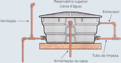 Dicas do Hufen Por que ventilar?