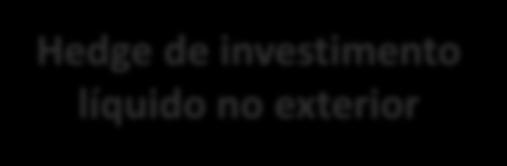 Categorias Hedge de valor justo Hedge de fluxo de caixa Cobertura de exposição a mudanças no valor justo de um ativo ou passivo reconhecido ou de um compromisso firme não reconhecido, ou um