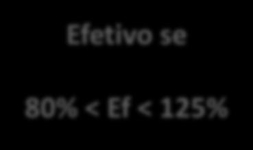 Value Instrumento de Hedge Efetivo se 80% < Ef < 125% Esse método é bastante simples, e baseia-se na comparação entre as alterações realizadas no valor justo (ou nos