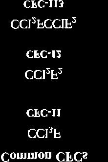 CFCs (ou Freons) Reação Radicalar: Grande capacidade de absorver calor Resultado do uso de CFCs: uma pequena concentração de CFC