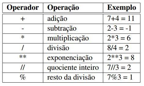 Operadores Aritméticos Os