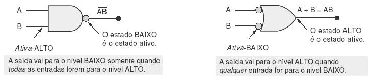 Ativo ALTO/BAIXO Estado ativo: ACIONADO Representação