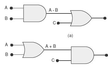 Descrição algébrica de circuitos