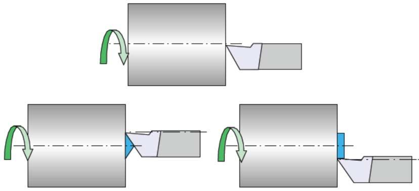 (a) (b) Figura 17.11 Ajustagem do centro da ferramenta de corte no torneamento: (a) longitudinal; (b) transversal.