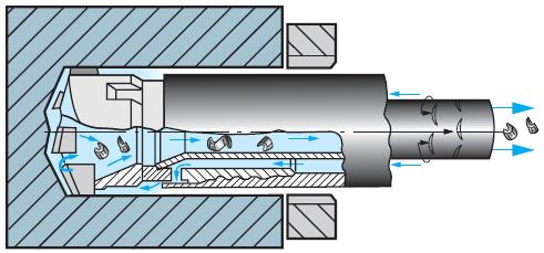 193 Na broca Ejector, o sistema de condução do fluido de corte pressurizado até a região de corte é constituído de dois tubos concêntricos.