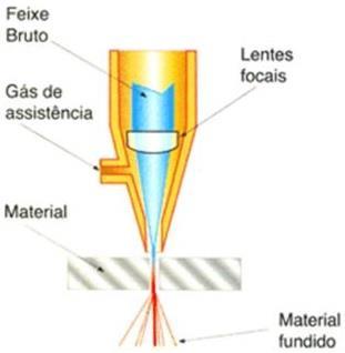 LASER (do inglês Light Amplification by Stimulated Emission of Radiation).