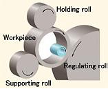 A retificação cilíndrica interna pode ser feita em retificadoras cilíndricas externas convencionais, desde que equipadas com um aparelho de retificação interna ou por retificadoras específicas para a