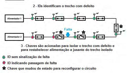 5. PLANEJAMENTO DA IMPLANTAÇÃO DE UMA RDTS