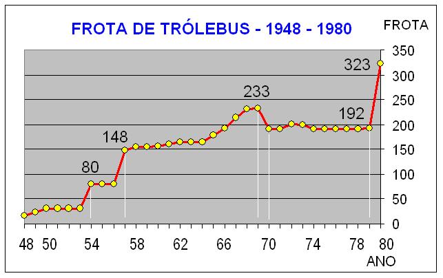 TRÓLEBUS EM