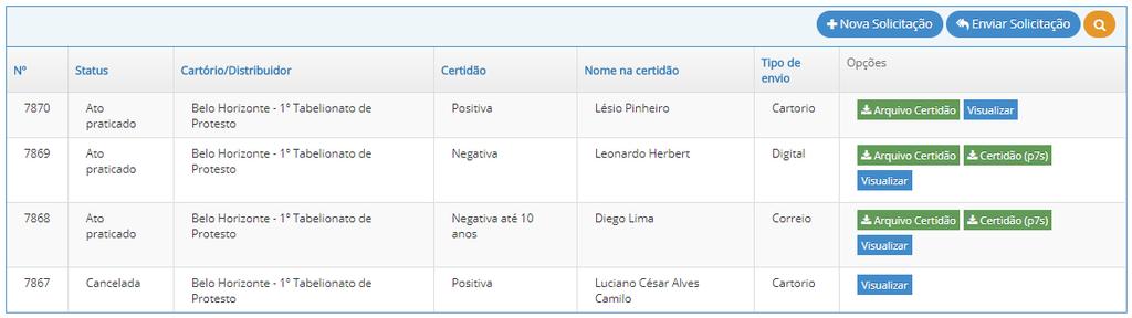 8. ATO PRATICADO Após o ato praticado o solicitante é notificado por e-mail de que a certidão requerida foi emitida e será enviada conforme a modalidade escolhida no momento da solicitação.