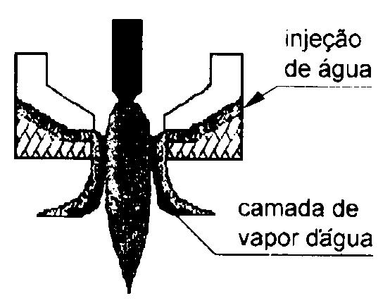 6. Corte Plasma Utilização de montagem similar a da soldagem TIG para provocar arco elétrico, aquecimento e corte.