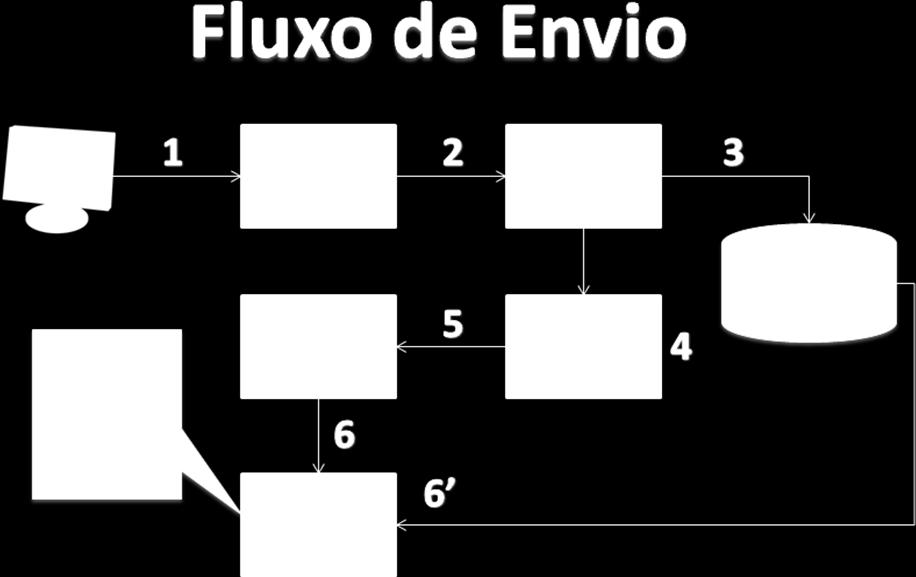 MAPA DO PROCESSO DE