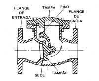 B) Válvula de retenção de portinhola: é o tipo mais usual.