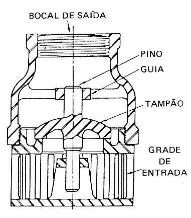Elas impedem o esvaziamento do tubo de sucção da bomba, colocada acima do