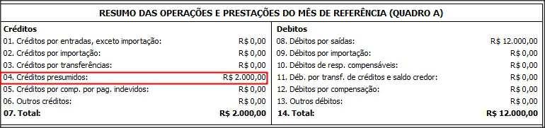 8 LIVROS FISCAIS O valor referente ao crédito presumido demonstrado na tela de apuração do imposto 1 ICMS com a descrição 175 Crédito Presumido - LIVRO I, ART.