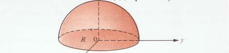 O gráfico de f é um hemisfério de raio r unidades e a região R forma a base deste hemisfério.