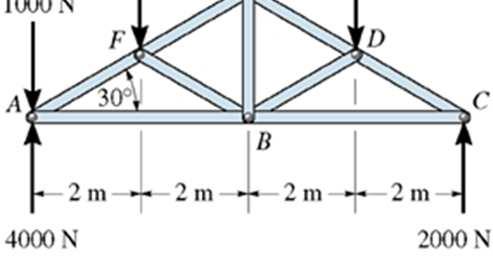 Capítulo 3 - Treliças 33 Capítulo 3 - Treliças 34 Exemplo 5 (Hibbeler pág. 236) Determine a força no elemento CF da treliça da figura. Indique se o elemento está sob tração ou compressão.