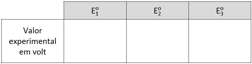 As estabilidades relativas podem ser interpretadas pela comparação entre potenciais padrão de redução das espécies +4 formando as espécies +2, como representado a seguir para os elementos chumbo