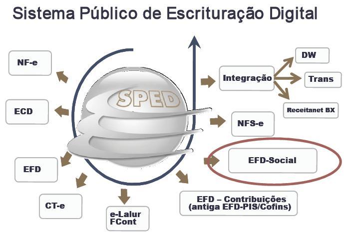 E o Fisco na