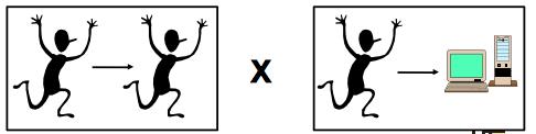 Algoritmos Ambiguidade: relacionada à sintaxe e semântica de linguagens naturais.