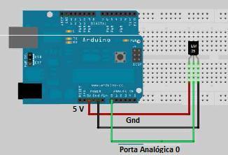 Hardware do Experimento: Software do