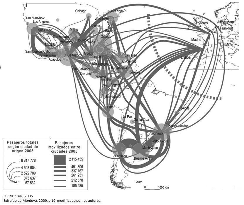 ESTUDOS URBANOS COMPARADOS: OPORTUNIDADES E DESAFIOS DA PESQUISA NA AMÉRICA LATINA Montoya (2009) aponta acentuados fluxos interurbanos de passageiros com a América do Norte e Europa, mas também