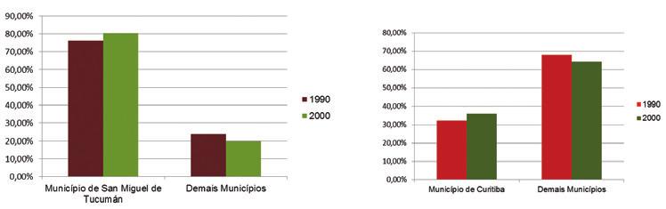 ESTUDIOS URBANOS COMPARADOS: OPORTUNIDADES Y DESAFÍOS DE INVESTIGACIÓN EN AMÉRICA LATINA município, afastando a população de menor renda.