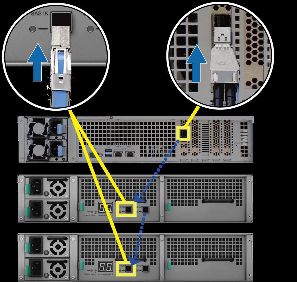 Conectar-se ao servidor Synology NAS 1 Conecte uma extremidade do cabo de expansão à porta SAS OUT do servidor Synology NAS e a