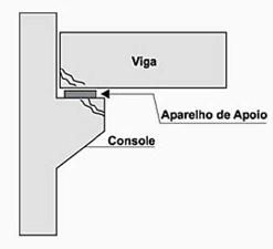 Fissuras no concreto devido à compressão Outras trincas provocadas por compressão ocorrem em