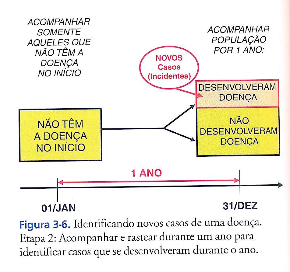 Vigilância em Saúde Taxas de incidência de cancer de mama em mulheres brancas e distribuição de casos