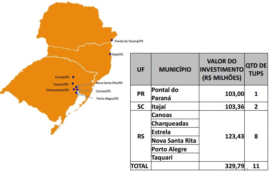 AUTORIZAÇÃO