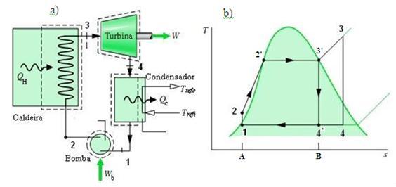 FUNDAMENTAÇÃO TEÓRICA: Existem diversos sistemas conhecidos e em uso atualmente para conversão de calor em trabalho,