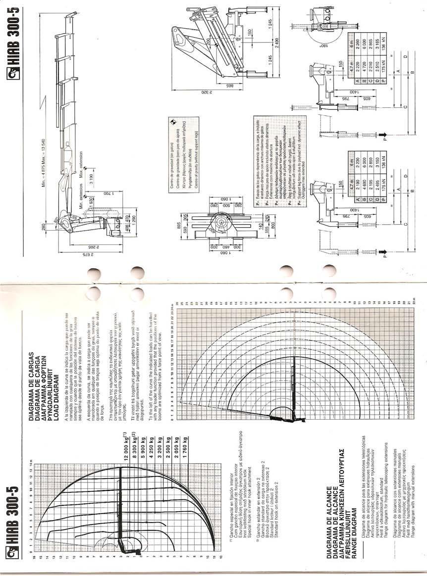 GRAFICO