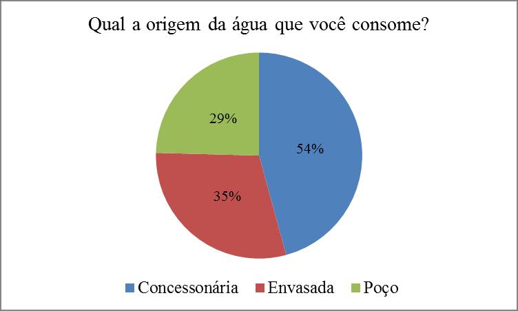 transmissão de doenças pelo consumo de água; e ocorrência de doenças de veiculação hídrica no espaço familiar.