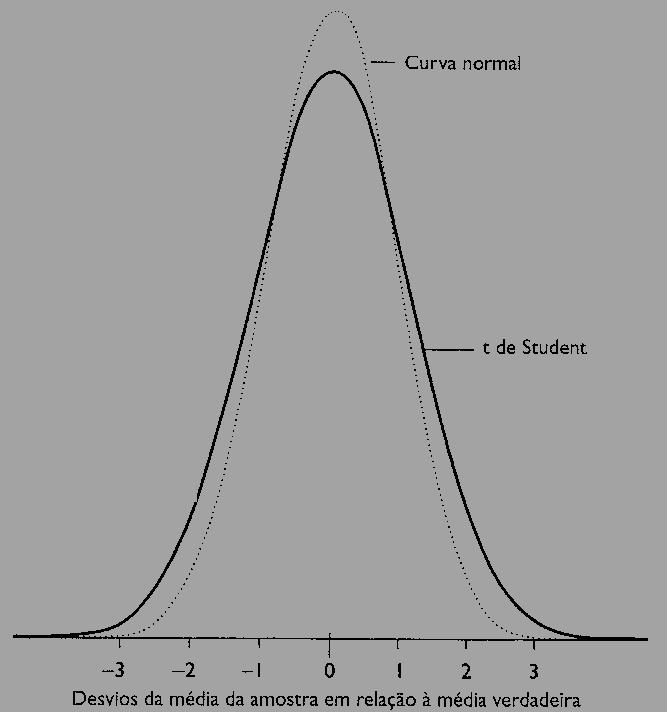 Comparativo Curva Normal x t-student Determinando Fator de Abrangência k Passo 1 Graus Efetivos de Liberdade (v eff )