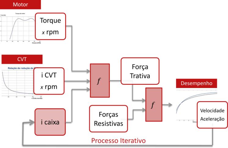 ESTUDO TÓRICO E EXPERIMENTAL DE UMA TRANSMISSÃO CONTINUAMENTE VARIÁVEL PARA VEÍCULO BAJA SAE Matheus Ribeiro Rodrigues matheusribeirorodrigues@gmail.com Resumo.