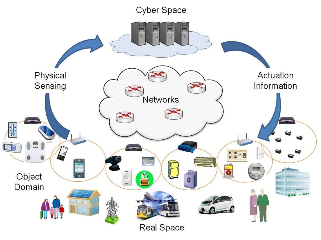 Cyber-Physical System