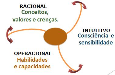 Clima e Centramento 08