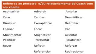 Fluxograma da agenda.