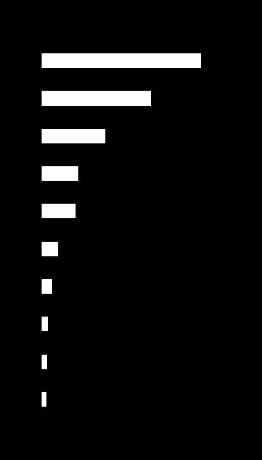 Comunicação promocional Deutsche Invest I Africa Fundo de acções - Mercados emergentes Agosto 2017 Em 31.08.