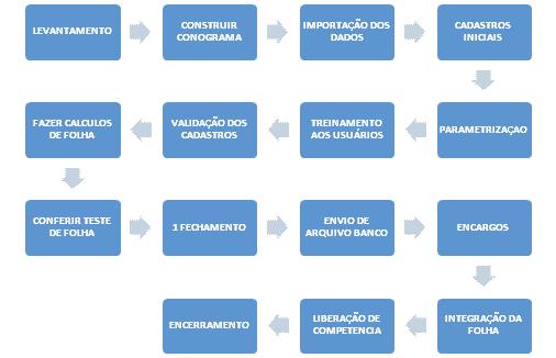 Folha de Pagamento 5.