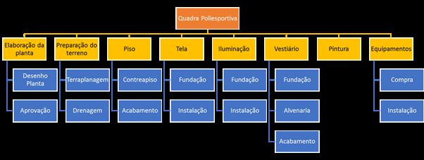 Gestão dos Recursos do Projeto NÓS QUEREMOS SABER!