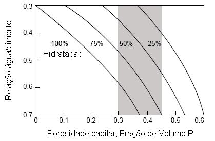 FASE 2 VAZIOS E POROS Vazios