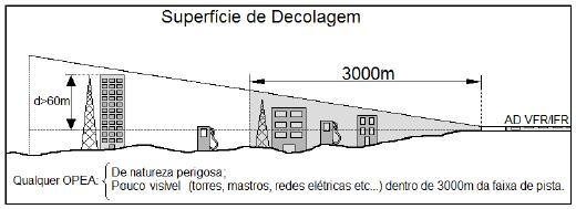 Critérios de Solicitação -